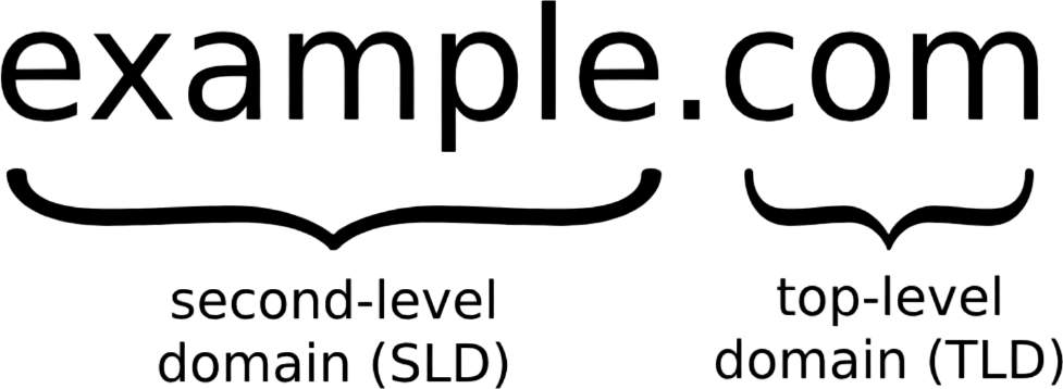 domain name structure