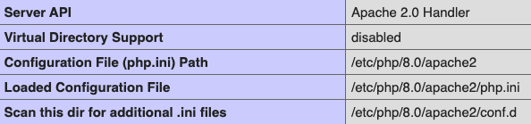 Loaded Configuration File